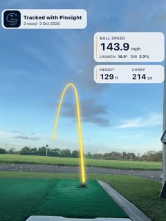 A yellow tracer for a 3 wood with ball speed and carry panels